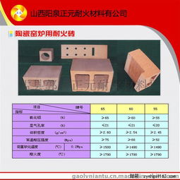 山西陽泉優(yōu)質(zhì)陶瓷窯爐用標(biāo)準(zhǔn)磚耐火材料——盂縣郭村正元耐火材料廠定制服務(wù)